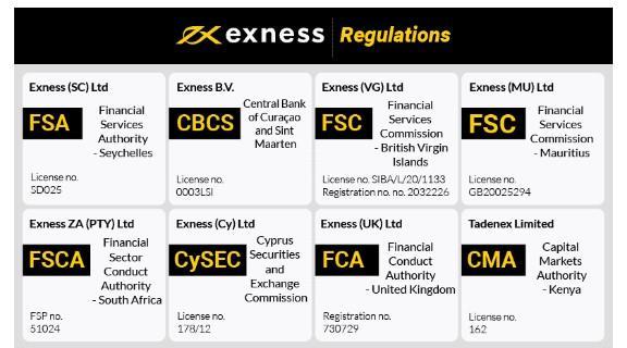 Exploring the Benefits of Exness FB A Comprehensive Guide Exploring the Benefits of Exness FB A Comprehensive Guide